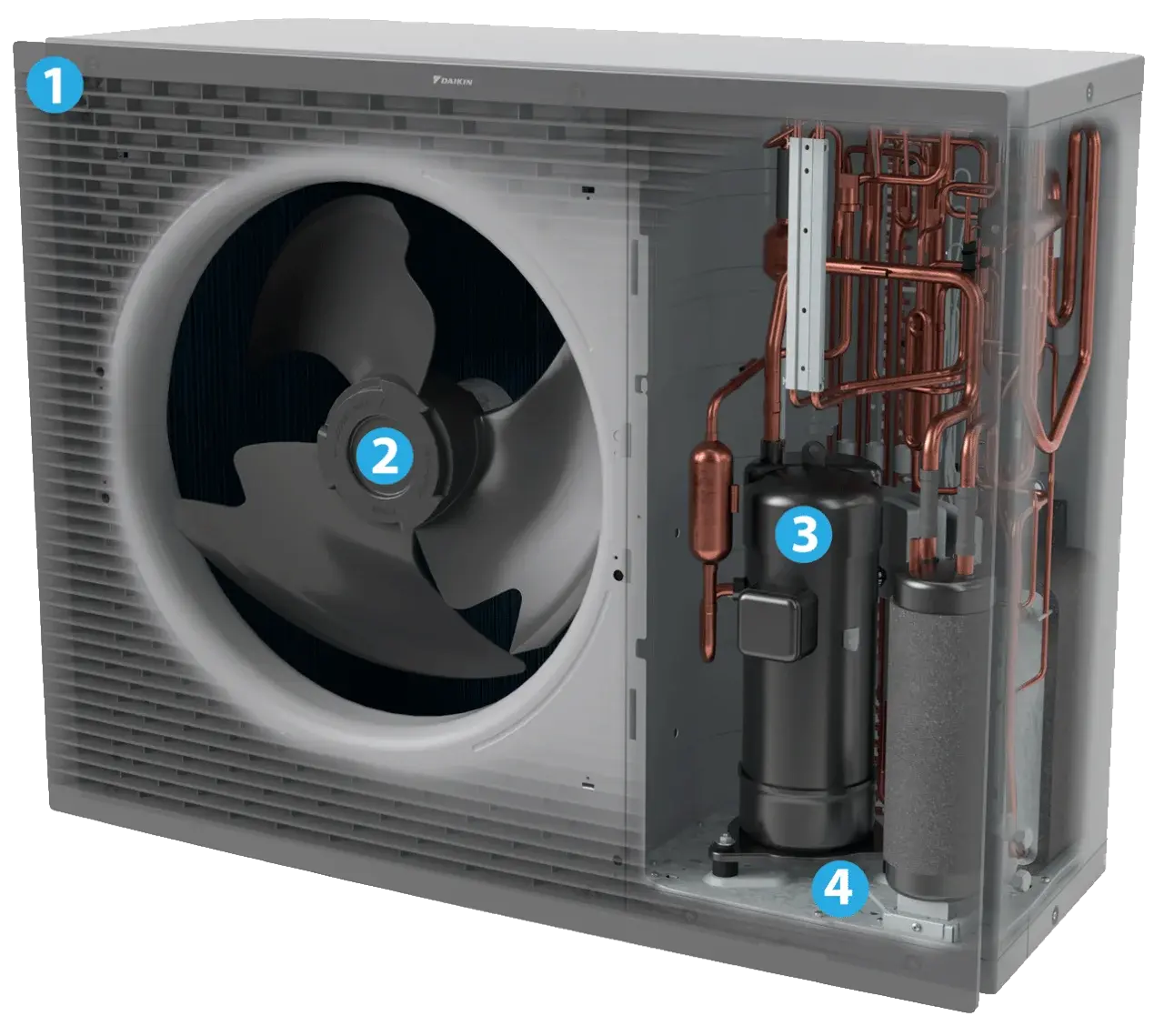 Daikin Altherma 3 H HT 8 kW All-electric (vloermodel) — afbeelding 3