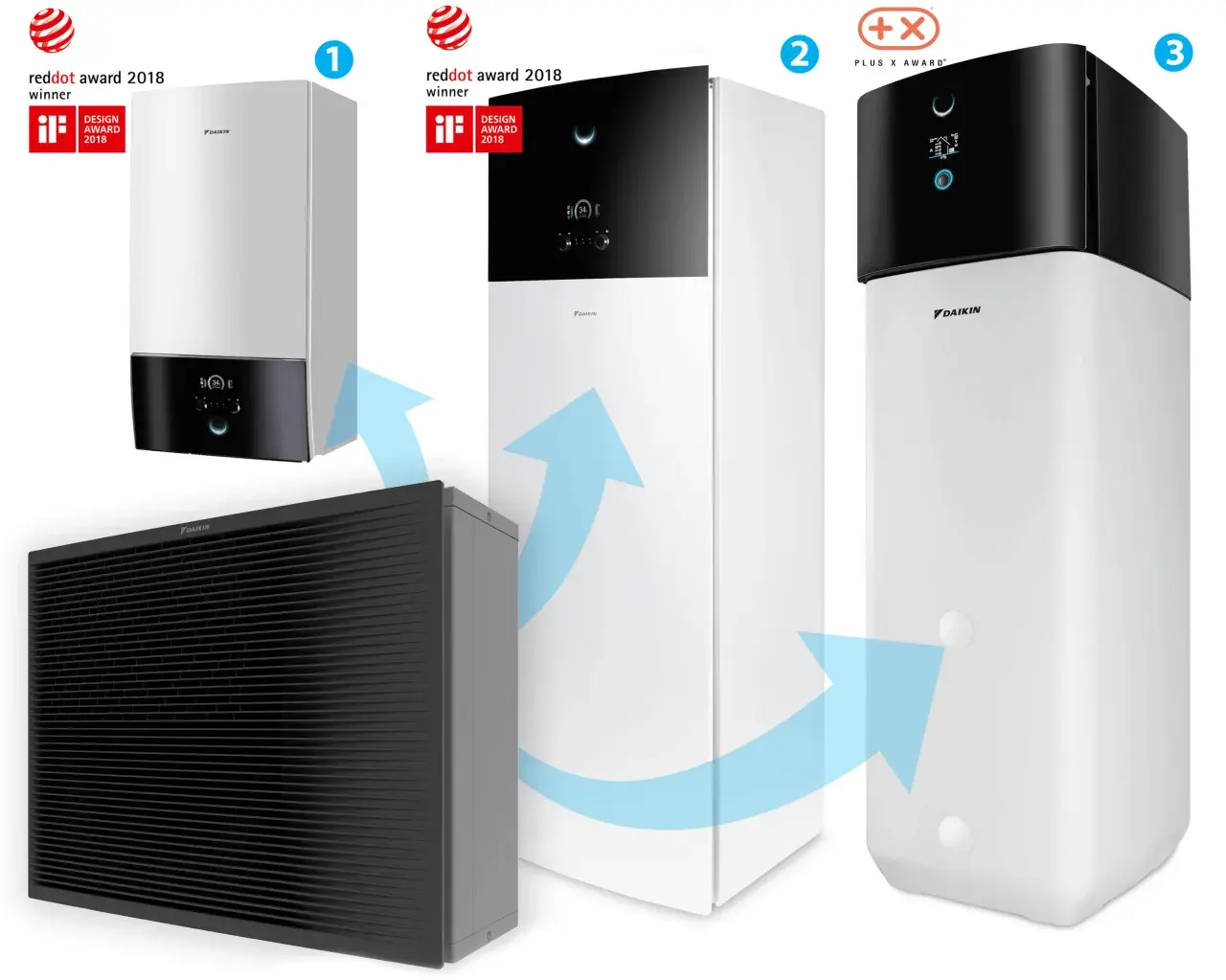 Daikin Altherma 3 H HT 8 kW All-electric (vloermodel) — afbeelding 4